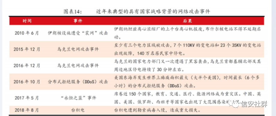 信創(chuàng)產(chǎn)業(yè)加速發(fā)展 國產(chǎn)化替代方興未艾 | 細(xì)數(shù)信創(chuàng)發(fā)展歷程(圖3)
