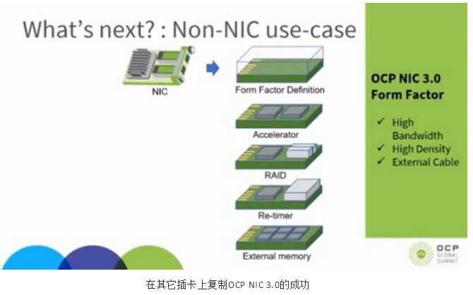 即將一統(tǒng)天下的OCP NIC 3.0及其未來(lái)(圖5) 即將一統(tǒng)天下的OCP NIC 3.0及其未來(lái)(圖5)