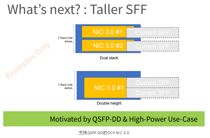 即將一統(tǒng)天下的OCP NIC 3.0及其未來(lái)(圖6) 即將一統(tǒng)天下的OCP NIC 3.0及其未來(lái)(圖6)