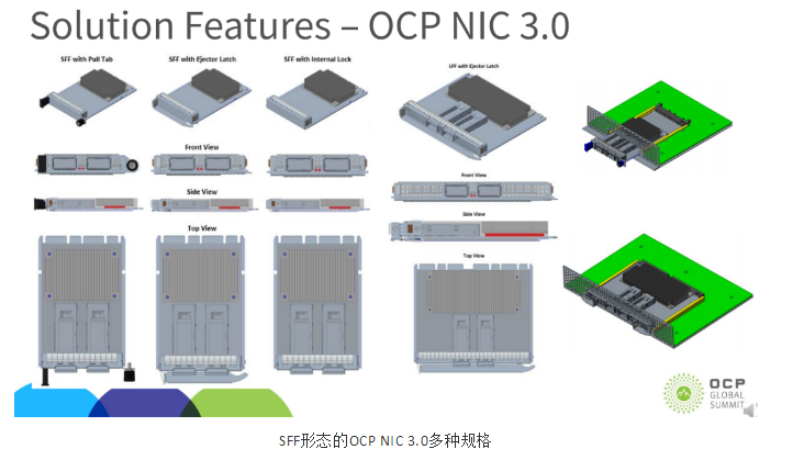 即將一統(tǒng)天下的OCP NIC 3.0及其未來(lái)(圖4) 即將一統(tǒng)天下的OCP NIC 3.0及其未來(lái)(圖4)