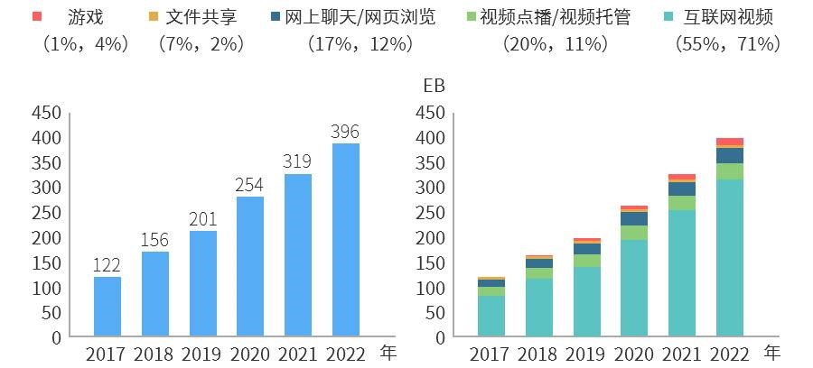 400G以太網市場的現狀和未來(圖5)