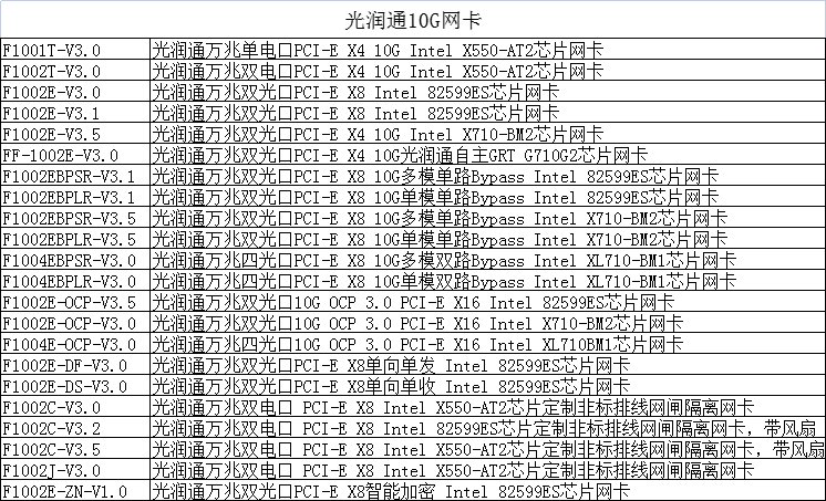 光纖網卡